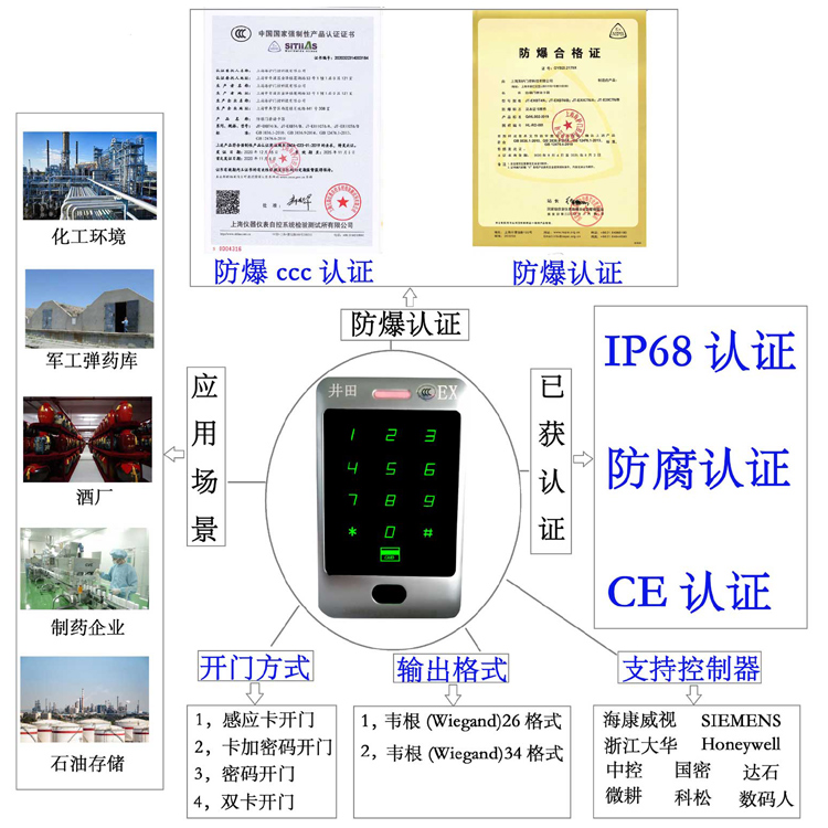 www.我要操逼防爆门禁系统的防爆门禁刷卡器的选材要点